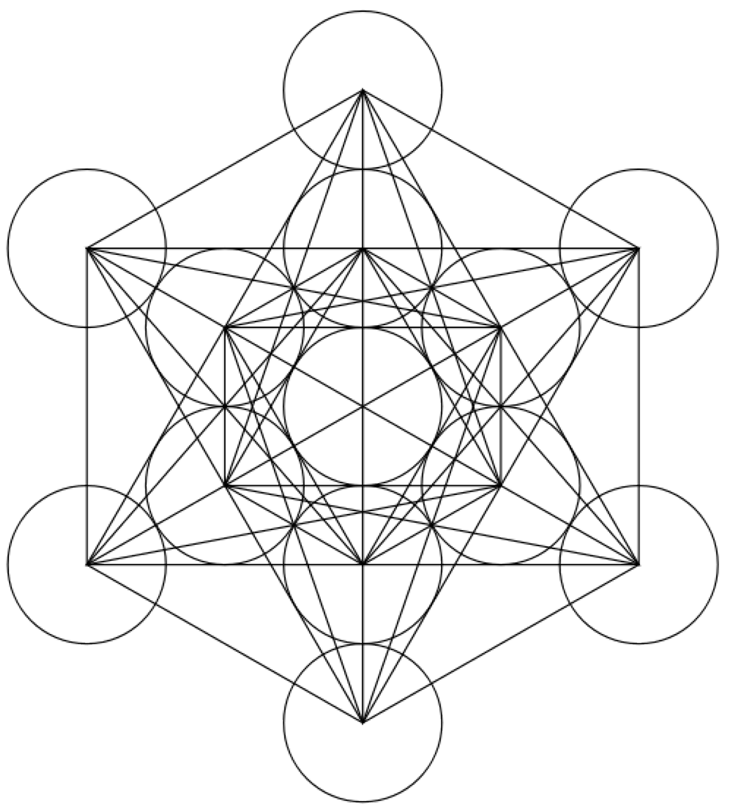 Metatrons Würfel | Christina Rancke | Yonanda la Tura